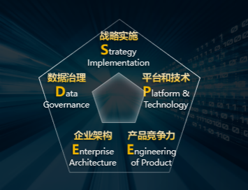 華為 躍升數(shù)字生產(chǎn)力，共建極致體驗(yàn)的智能世界