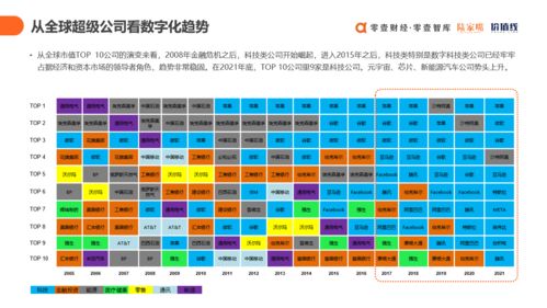 《上云用數(shù)賦智 中國(guó)數(shù)字科技服務(wù)商圖譜報(bào)告2021》發(fā)布