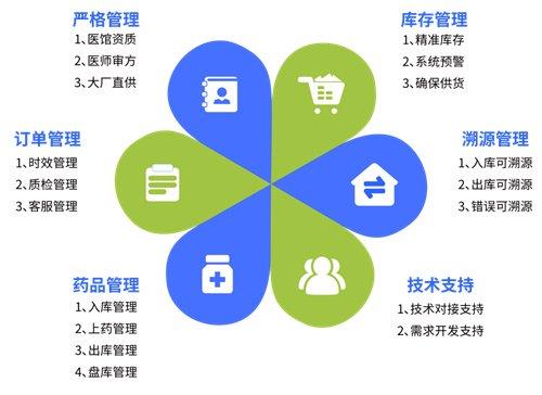 眾康科技亮相2024第五屆診博會(huì) 以數(shù)字技術(shù)賦能醫(yī)藥行業(yè)營(yíng)銷新生態(tài)