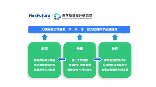 數(shù)字技術(shù)賦能區(qū)域教育變革 十六進(jìn)制教學(xué)質(zhì)量提升研究院的探索與實(shí)踐