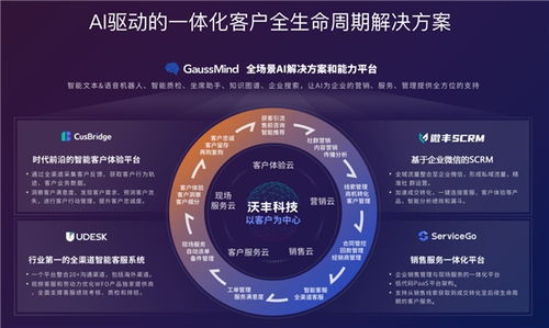 沃豐科技聯(lián)合中國信通院發(fā)布《智能客服數(shù)字化趨勢及央國企轉(zhuǎn)型實踐報告》 以數(shù)字技術(shù)服務(wù)驅(qū)動產(chǎn)業(yè)變革