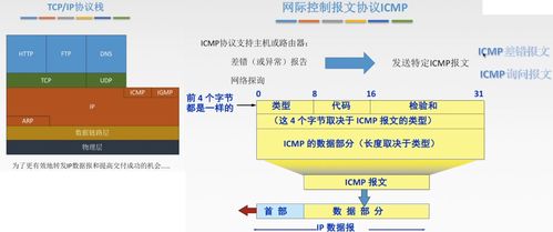 計算機網絡四 網絡層詳解
