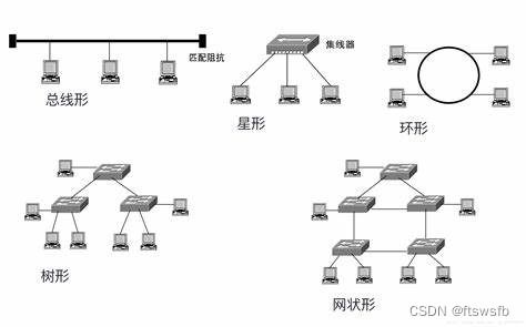 數據通信與計算機網絡概述