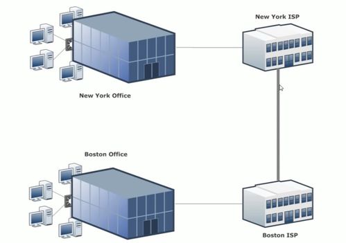 計算機網絡概述